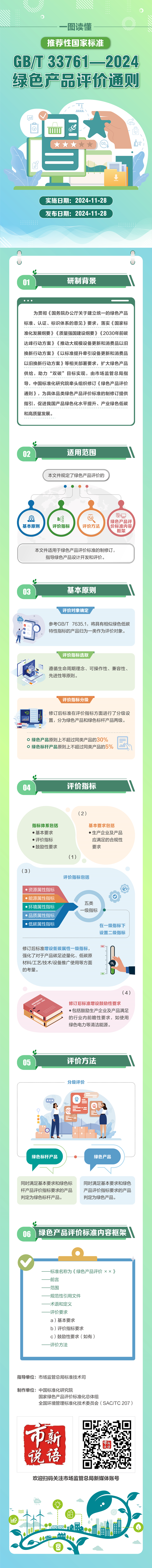 一图读懂 | 《绿色产品评价通则》国家标准